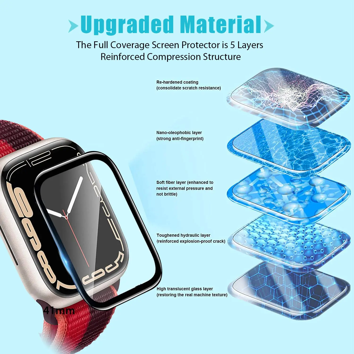 Ekran Koruyucu 3D Temperli Cam - Smartwatch Screen Film incelemesi ve fiyatı